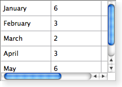 Screenshot of a Macintosh style table widget