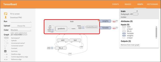 Interacting with TensorBoard's GUI