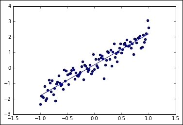 Dataset description