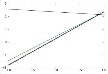 Cost function description and Optimizer loop