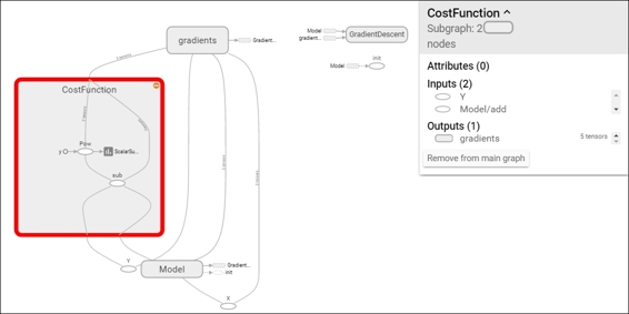 Cost function description and Optimizer loop