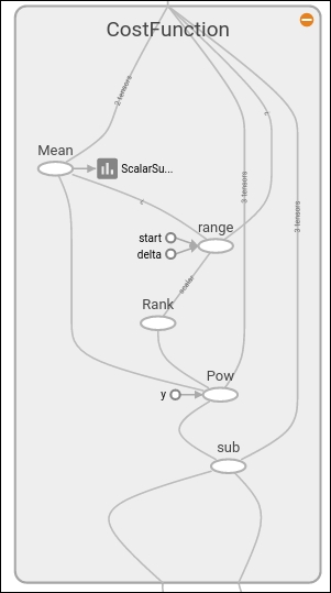 Loss function description and Optimizer loop