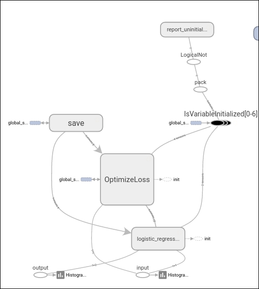 Model architecture