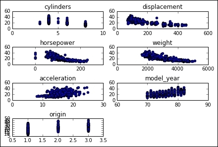 Dataset description and loading