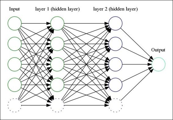 Modeling architecture