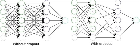 Improving efficiency - dropout operation