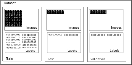 Dataset description and loading