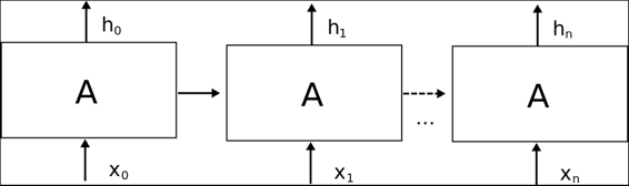 Recurrent neural networks