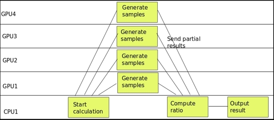 Solution implementation