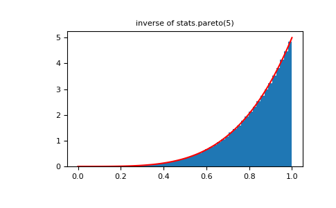 ../../_images/numpy-random-RandomState-power-1_01_02.png