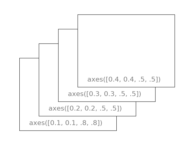 ../../_images/sphx_glr_plot_axes-2_001.png