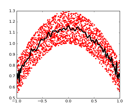 ../../_images/numpy_intro_10.png