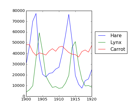 ../../_images/numpy_intro_4.png