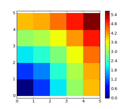 ../../_images/numpy_intro_6.png