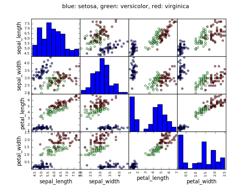 ../../../_images/plot_iris_analysis_1.png