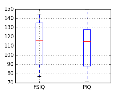 ../../../_images/plot_paired_boxplots_1.png