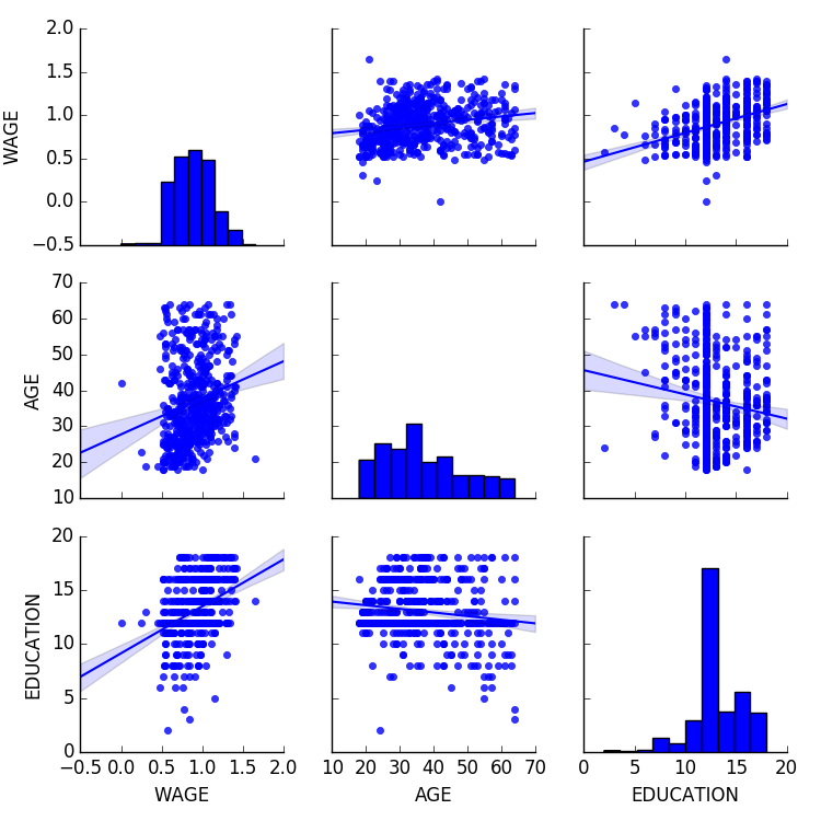 ../../../_images/plot_wage_data_1.png