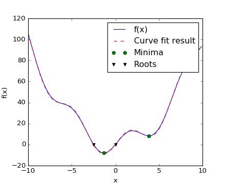 ../_images/scipy_optimize_example2.png