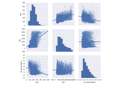 ../../../_images/sphx_glr_plot_airfare_thumb.png