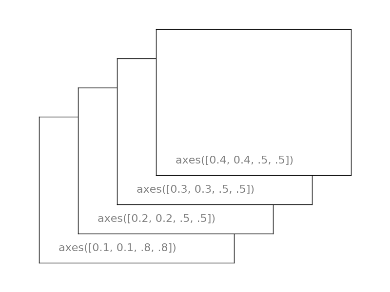 ../../../_images/sphx_glr_plot_axes-2_001.png