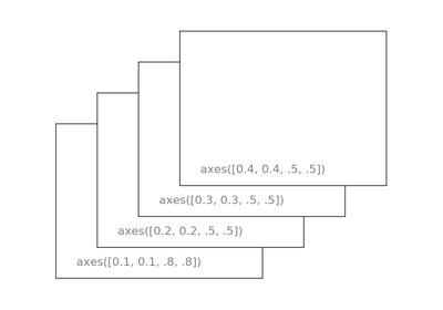 ../../../_images/sphx_glr_plot_axes-2_thumb.png