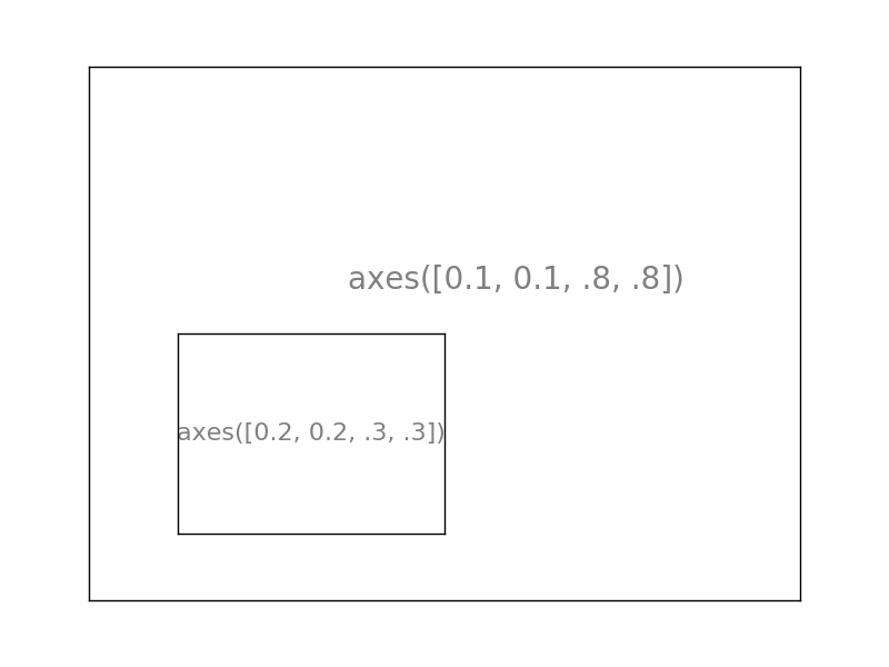 ../../../_images/sphx_glr_plot_axes_001.png