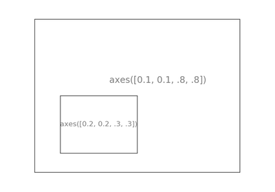 ../../../_images/sphx_glr_plot_axes_thumb.png