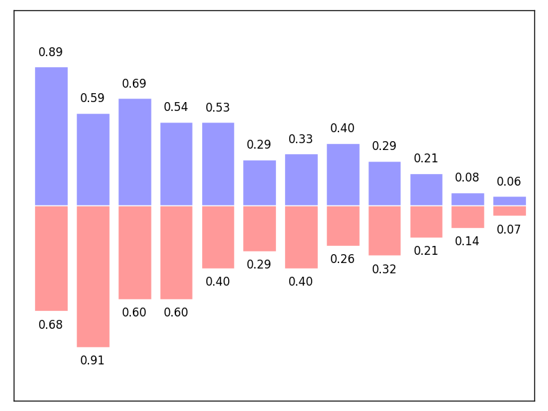 ../../../_images/sphx_glr_plot_bar_001.png