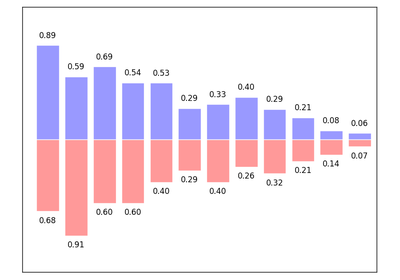 ../../../_images/sphx_glr_plot_bar_thumb.png