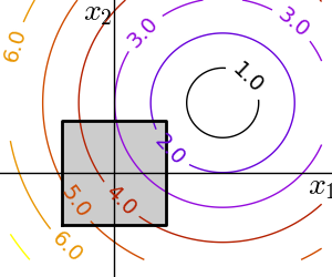 constraints