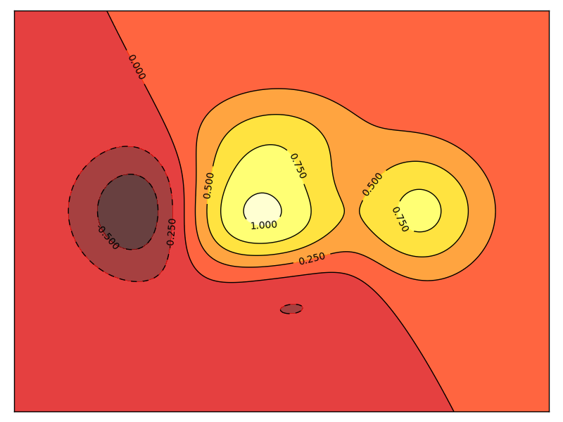 ../../_images/sphx_glr_plot_contour_001.png