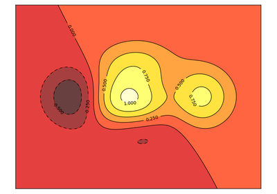 ../../../_images/sphx_glr_plot_contour_thumb.png