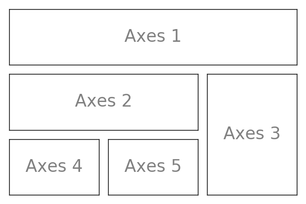 ../../../_images/sphx_glr_plot_gridspec_001.png