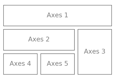 ../../../_images/sphx_glr_plot_gridspec_thumb.png