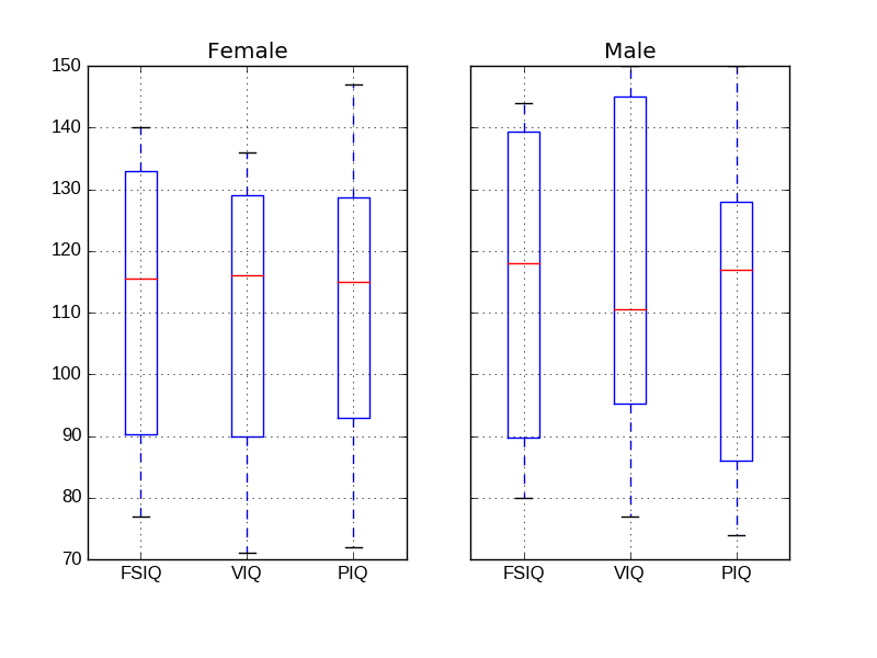 ../../_images/sphx_glr_plot_pandas_001.png