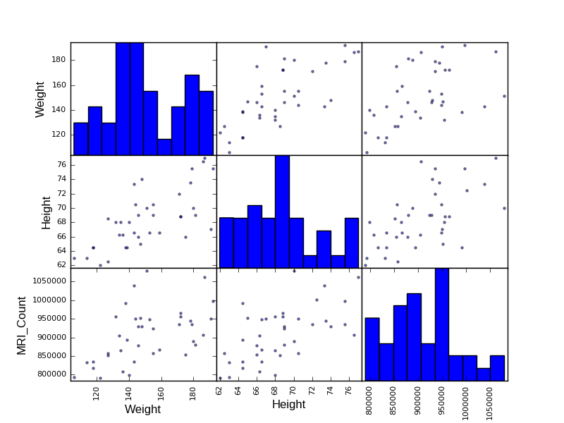 ../../_images/sphx_glr_plot_pandas_002.png