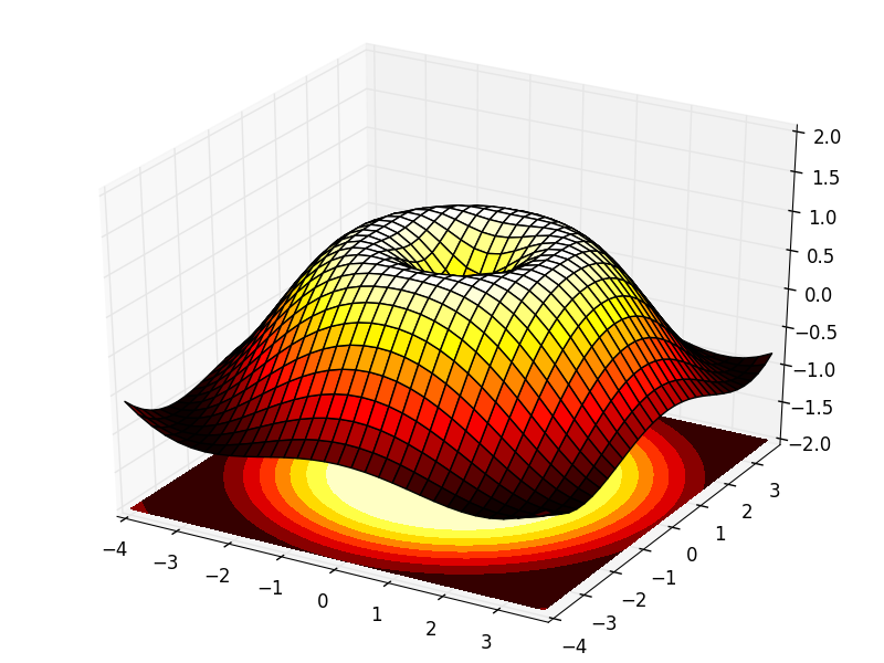 ../../_images/sphx_glr_plot_plot3d_001.png