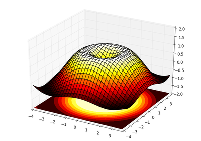 ../../../_images/sphx_glr_plot_plot3d_thumb.png