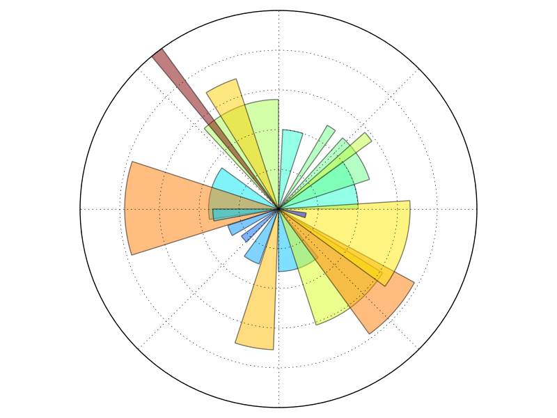 ../../../_images/sphx_glr_plot_polar_001.png