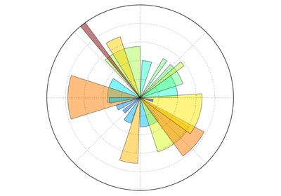 ../../../_images/sphx_glr_plot_polar_thumb.png