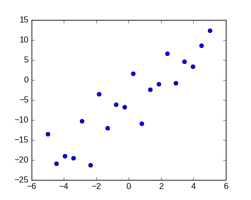 ../../_images/sphx_glr_plot_regression_001.png