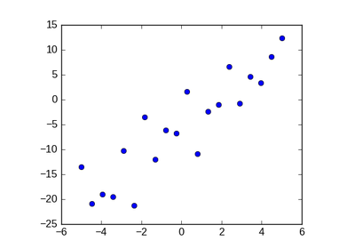 ../../../_images/sphx_glr_plot_regression_thumb.png