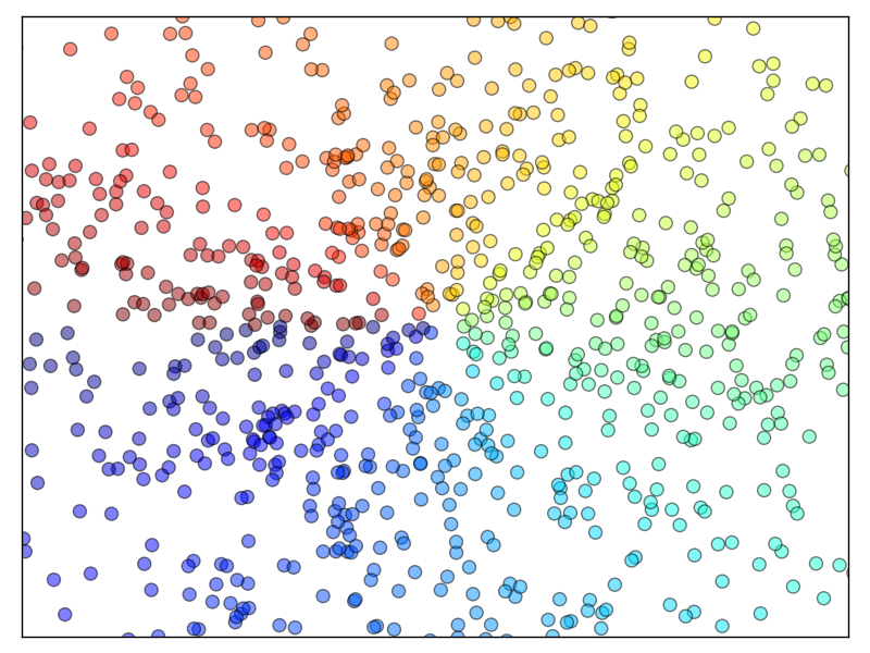 ../../_images/sphx_glr_plot_scatter_001.png