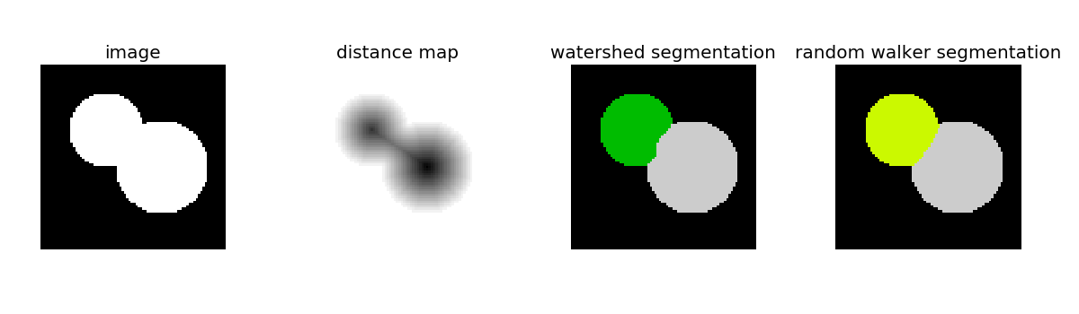 ../../_images/sphx_glr_plot_segmentations_001.png