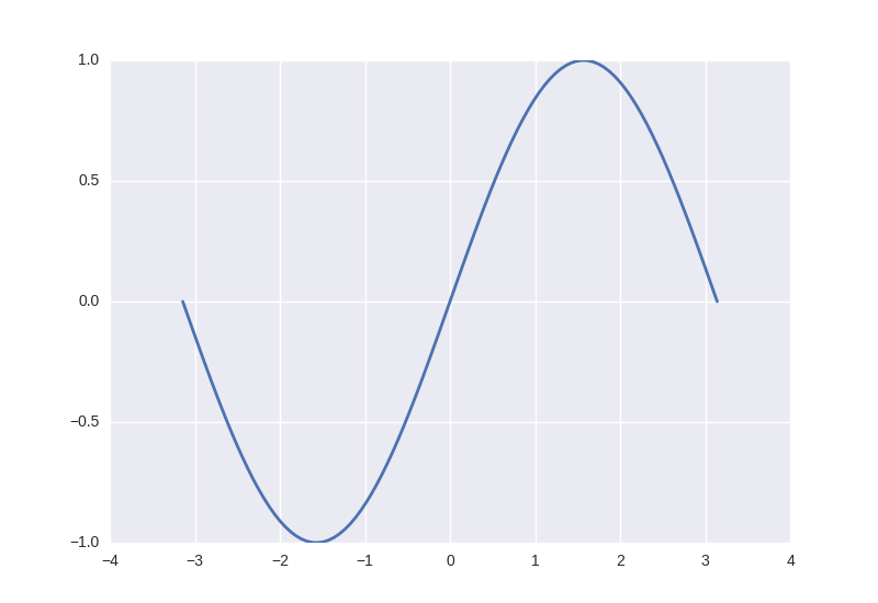 ../_images/sphx_glr_plot_simple_001.png