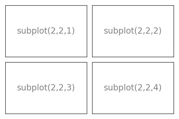 ../../_images/sphx_glr_plot_subplot-grid_001.png