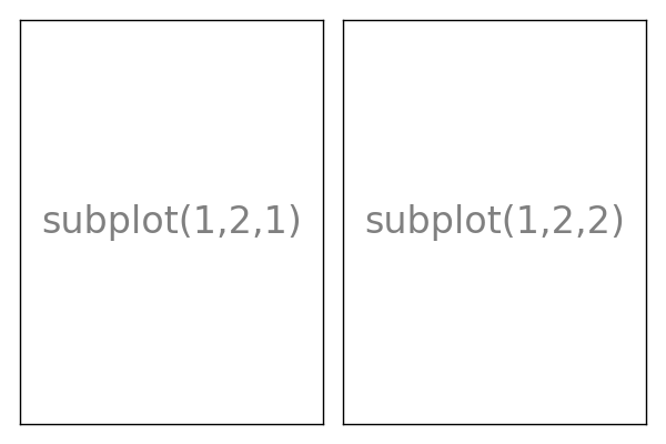 ../../_images/sphx_glr_plot_subplot-vertical_001.png