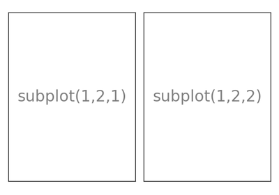 ../../../_images/sphx_glr_plot_subplot-vertical_thumb.png