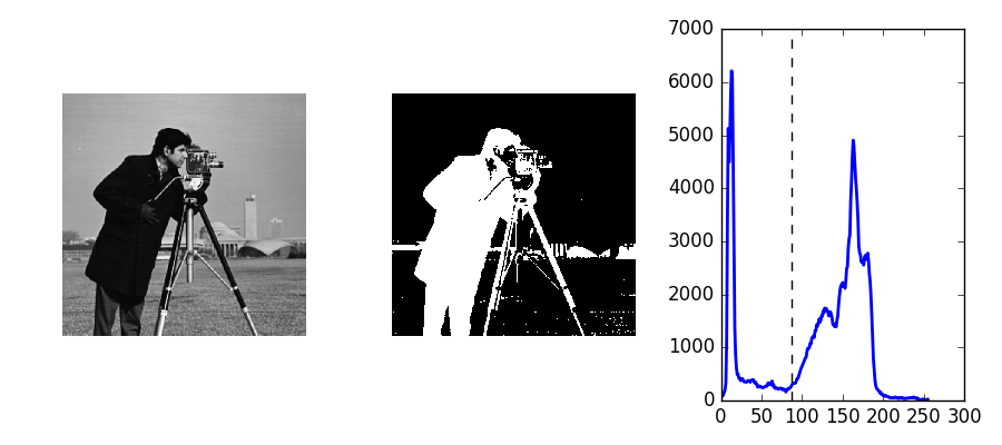 ../../_images/sphx_glr_plot_threshold_001.png