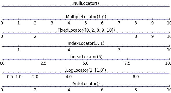 ../../_images/sphx_glr_plot_ticks_001.png